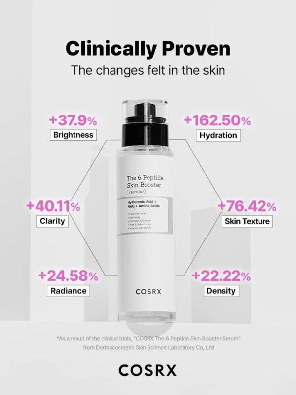 COSRX  The 6 Peptide Skin Booster Serum.... - Image 2