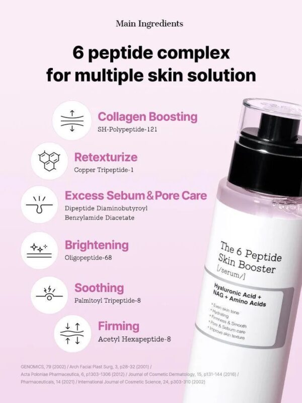 COSRX  The 6 Peptide Skin Booster Serum.... - Image 3